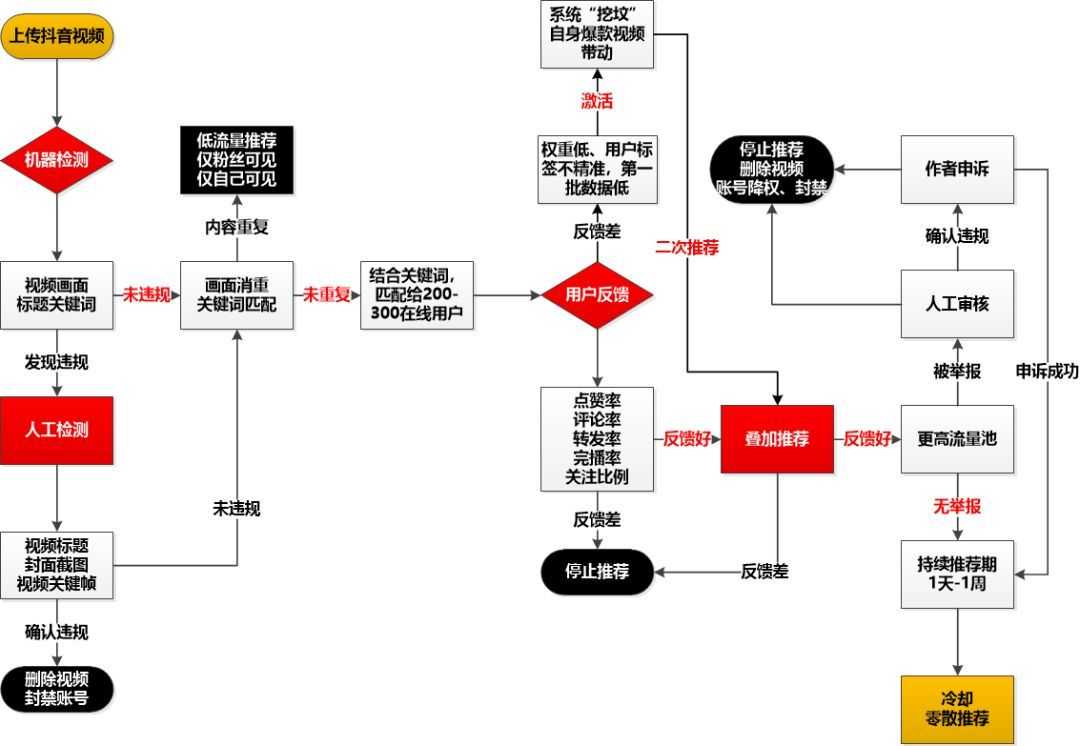 哪些游戏平台开发比较好（手机游戏app开发制作方法）