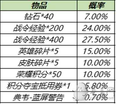 王者荣耀s15皮肤是什么（王者荣耀赛季结束具体时间）