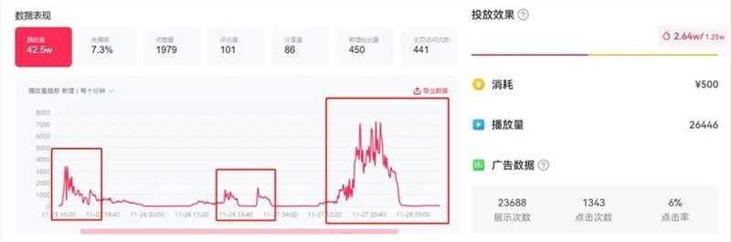 直播间每月50万干到400万 8 倍增长的打法解析