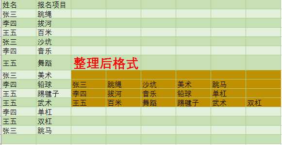 excel合并同类项并求和公式（表格内重复项合并汇总）