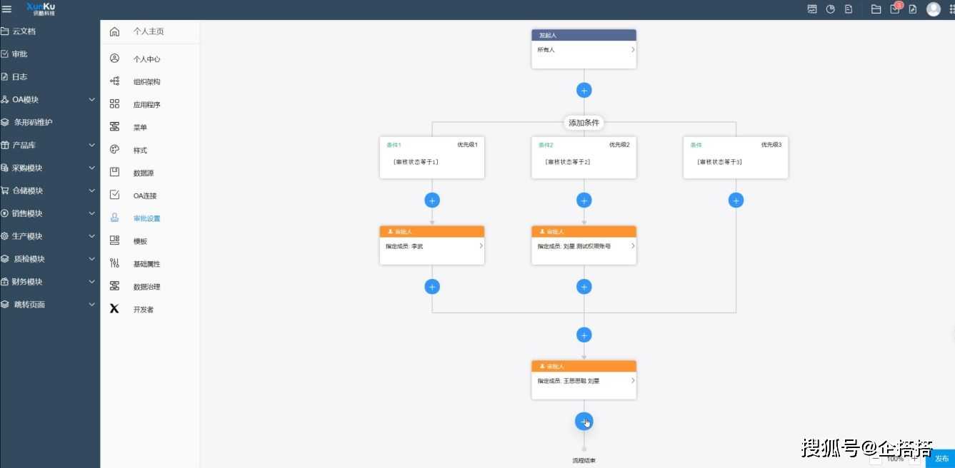 oa系统什么意思（比较好的企业OA办公系统软件）