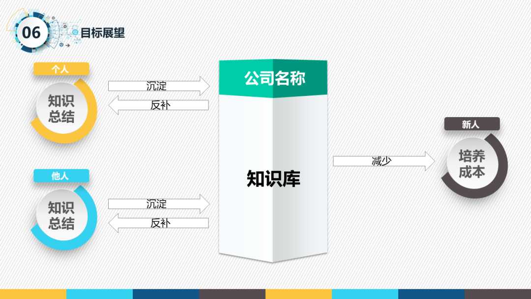 产品经理所以汇报自己的工作（产品经理汇报工作）