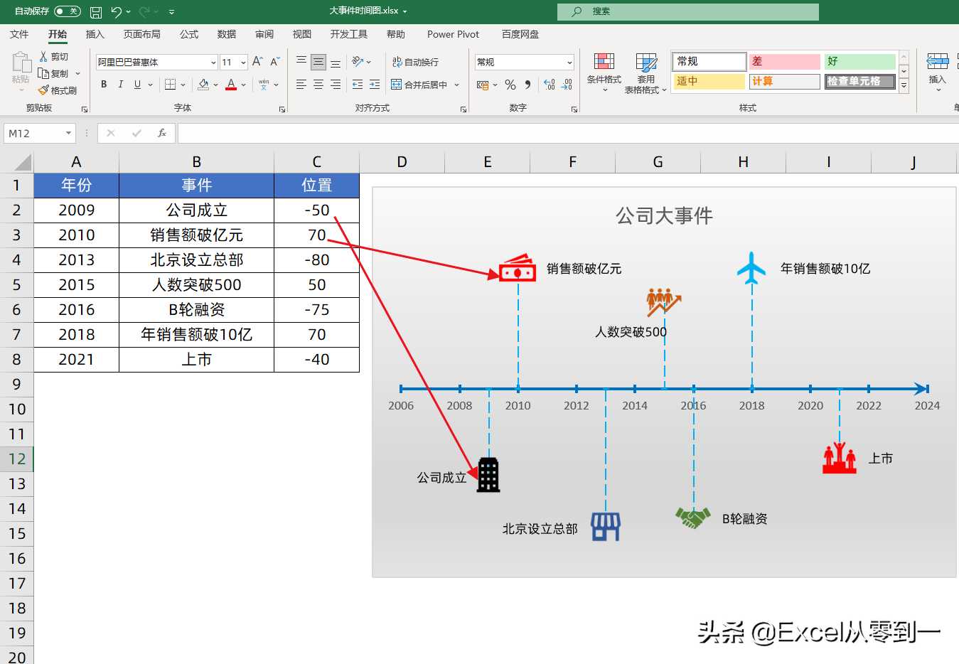 广州哪里买(广州适合年轻人逛街的地方)