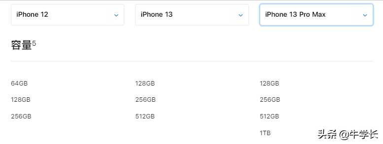 苹果12配置参数表（iphone12和苹果13的区别 iphone13值得入手吗）