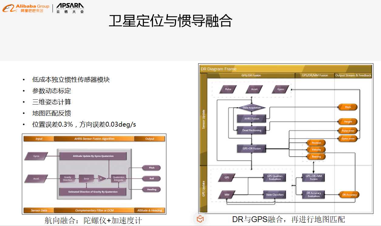 高德地图轨迹记录在哪里（微信共享实时位置修改方法）