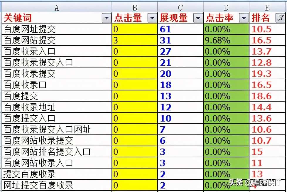 提高百度排名搜索靠前的方法（快速提升网址上方位排名）