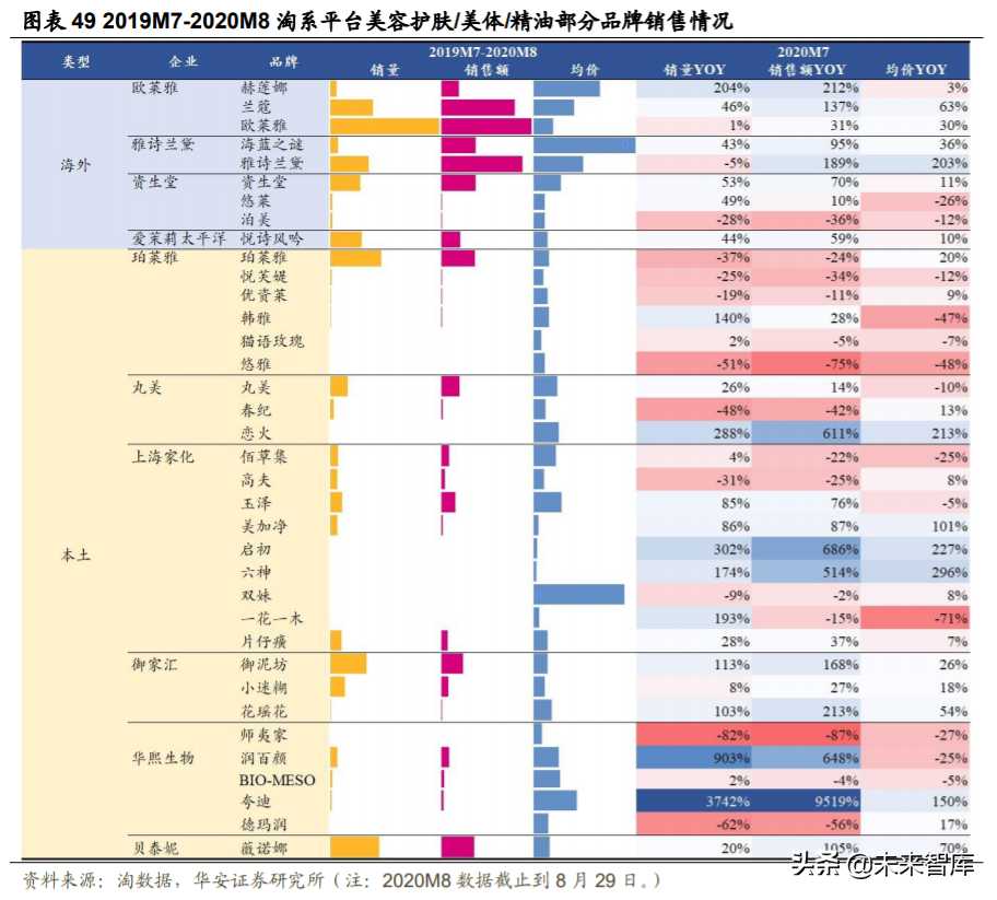 化妆品投资需要多少钱（化妆品进货渠道）