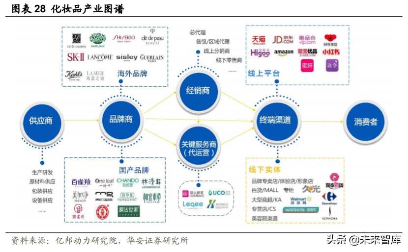 化妆品投资需要多少钱（化妆品进货渠道）