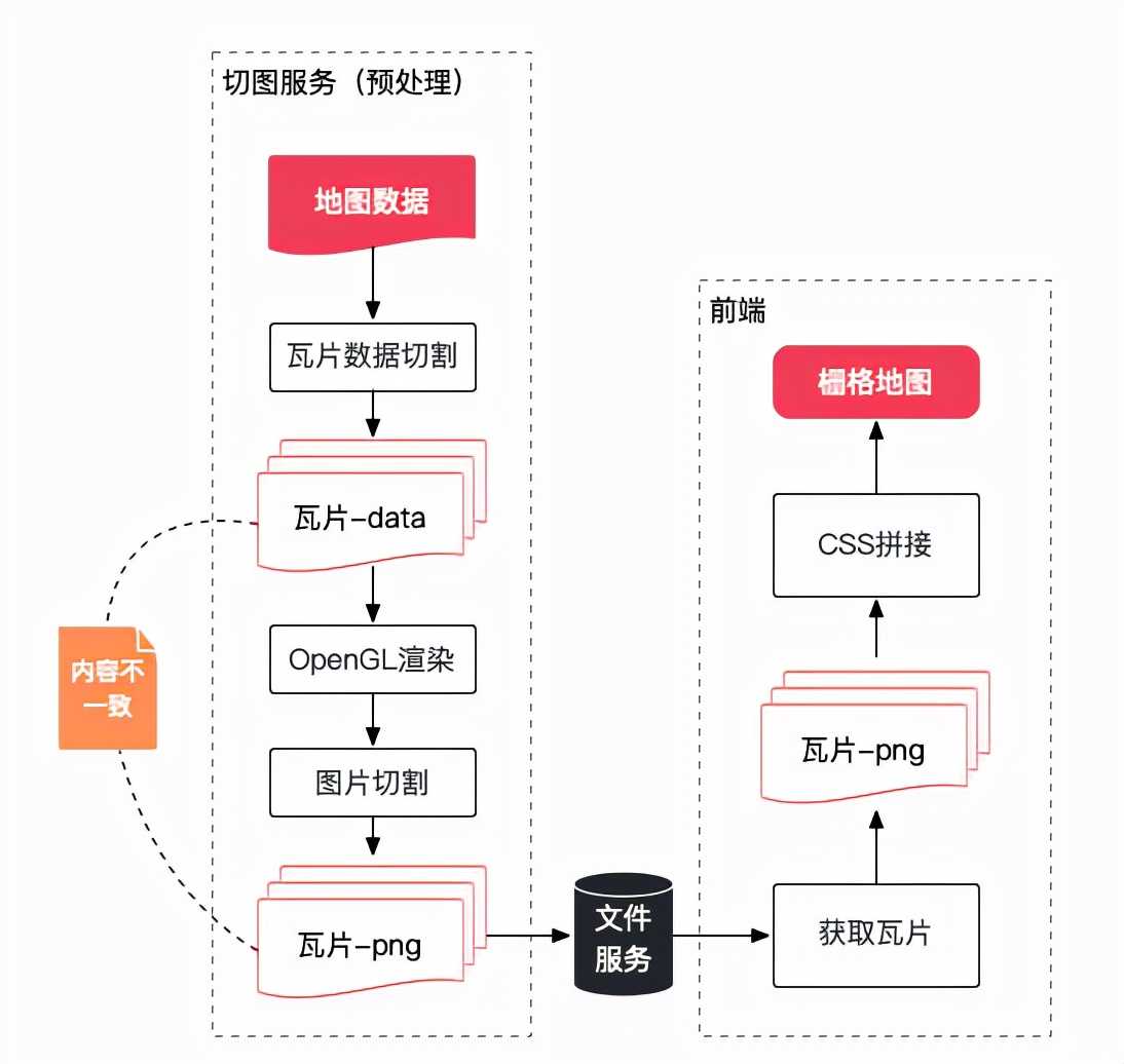 web编程基础（新手学c还是java）