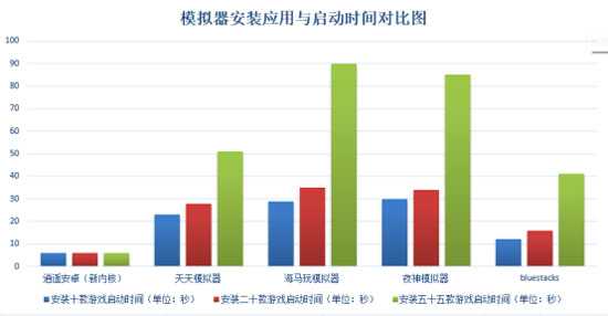 手游模拟器排行榜前十名（游戏模拟器推荐）