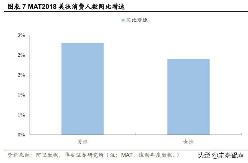 化妆品投资需要多少钱（化妆品进货渠道）