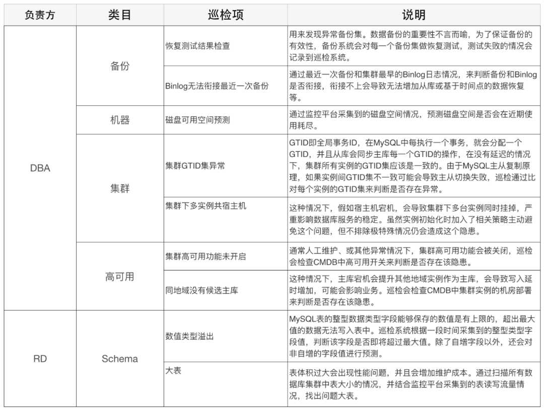 mysql数据库系统表有哪些（数据库使用教程）