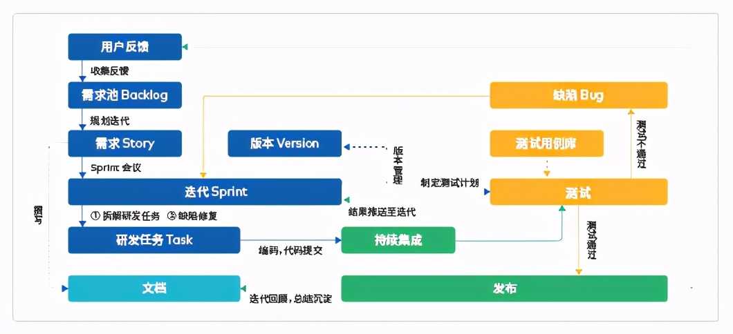 项目管理软件工具有哪些（讲解项目管理三要素）