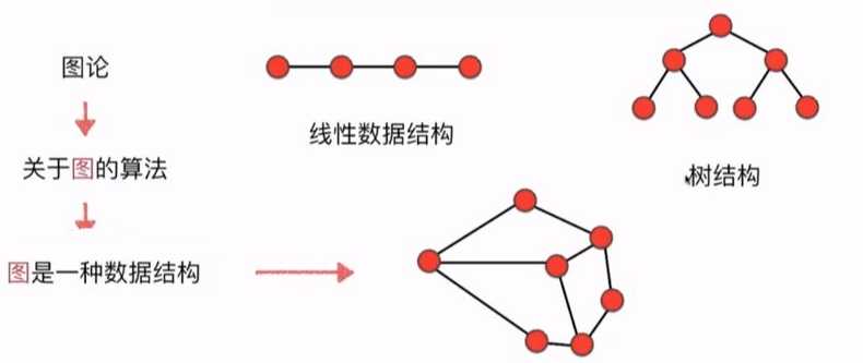 web编程基础（新手学c还是java）