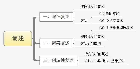 如何提高口才能力有哪些途径（快速提升自己说话能力水平）