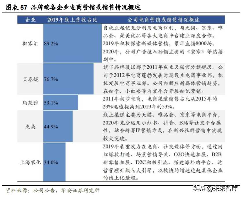 化妆品投资需要多少钱（化妆品进货渠道）