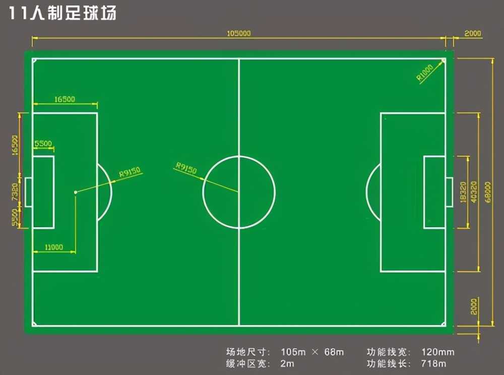 标准篮球场地尺寸图（篮球场地标准尺寸图纸详细）