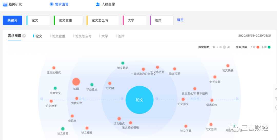 百度指数介绍有哪些功能（百度指数的基本功能）