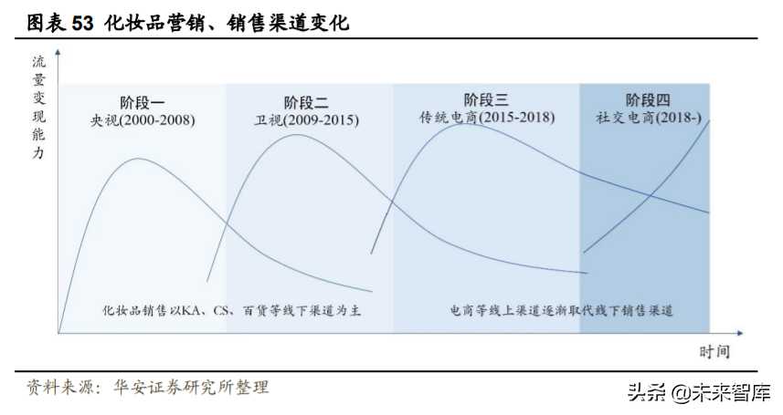 化妆品投资需要多少钱（化妆品进货渠道）