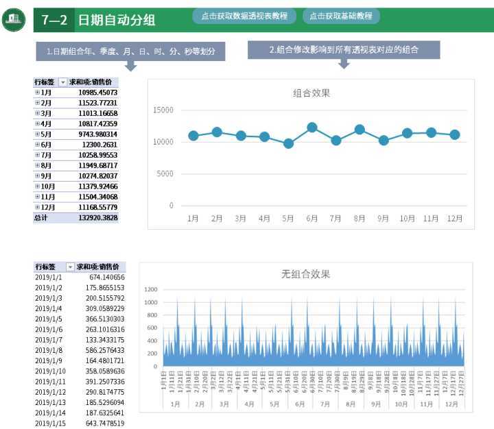 excel中数据透视表怎么做（excel数据透视表技巧）