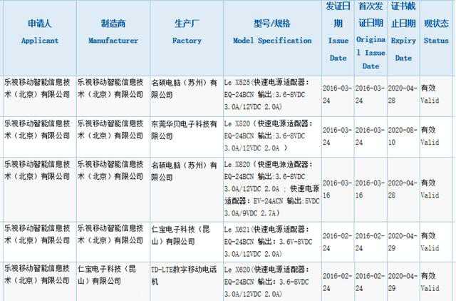 乐视x620参数配置（乐视手机所有型号大全）