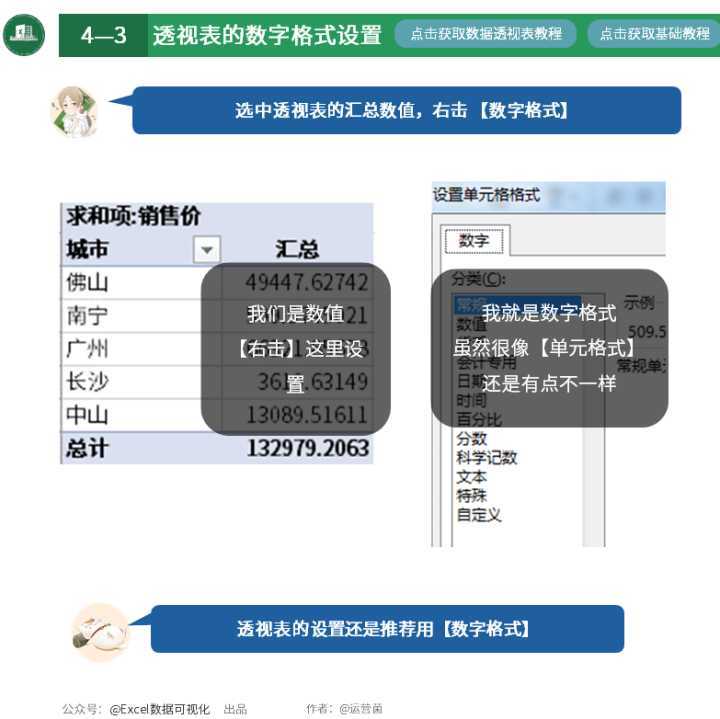 excel中数据透视表怎么做（excel数据透视表技巧）