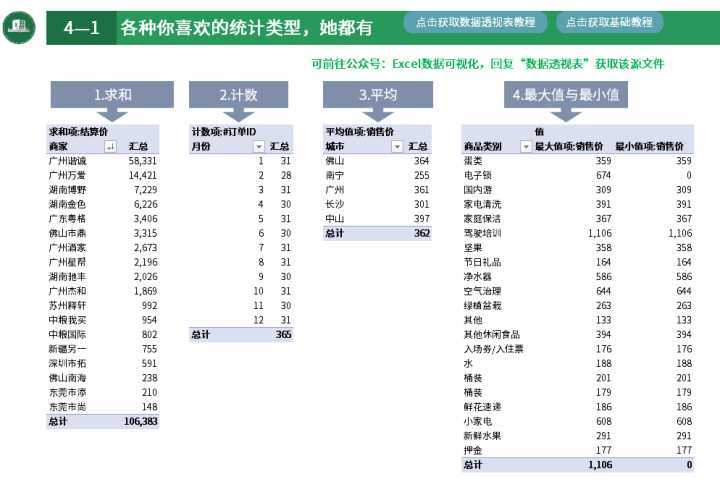 excel中数据透视表怎么做（excel数据透视表技巧）