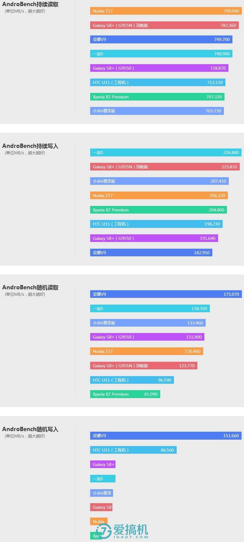 努比亚z17配置参数（努比亚z17官方信息）