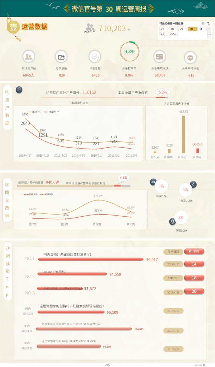 excel中数据透视表怎么做（excel数据透视表技巧）