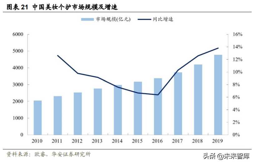 化妆品投资需要多少钱（化妆品进货渠道）