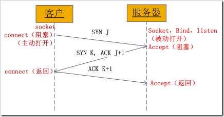 手机版socketpro怎么用（socketpro安卓使用教程）