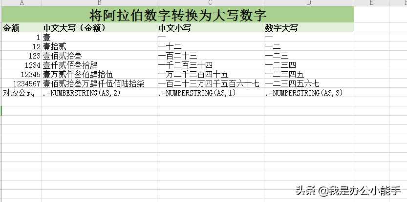 财务数字大小写转换器（excel做财务报表教程）