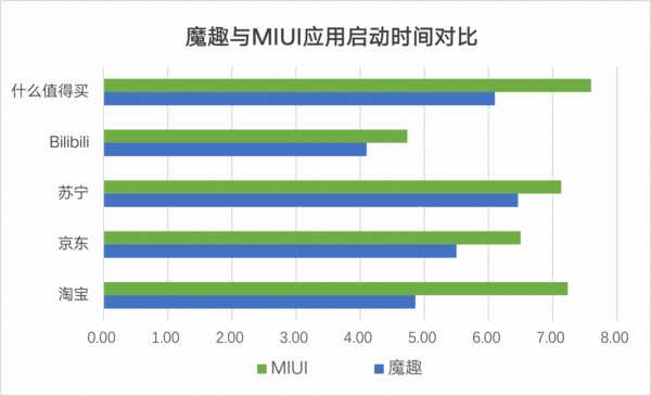 小米8怎么刷机教程（小米强制恢复出厂设置）