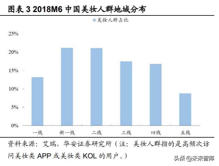 化妆品投资需要多少钱（化妆品进货渠道）