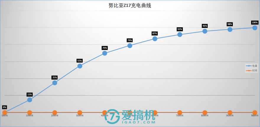 努比亚z17配置参数（努比亚z17官方信息）