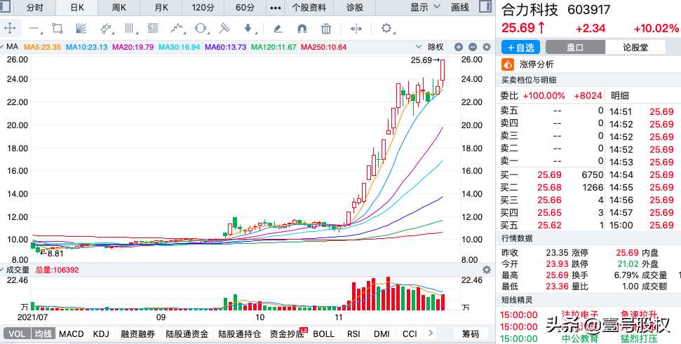 热门股票排行榜前十名（最近比较热门的股票推荐）