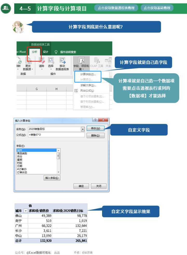 excel中数据透视表怎么做（excel数据透视表技巧）