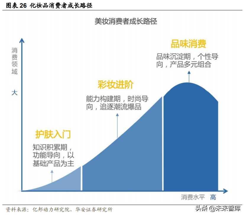 化妆品投资需要多少钱（化妆品进货渠道）