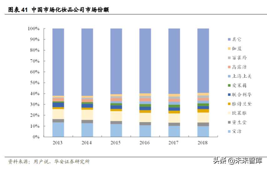 化妆品投资需要多少钱（化妆品进货渠道）