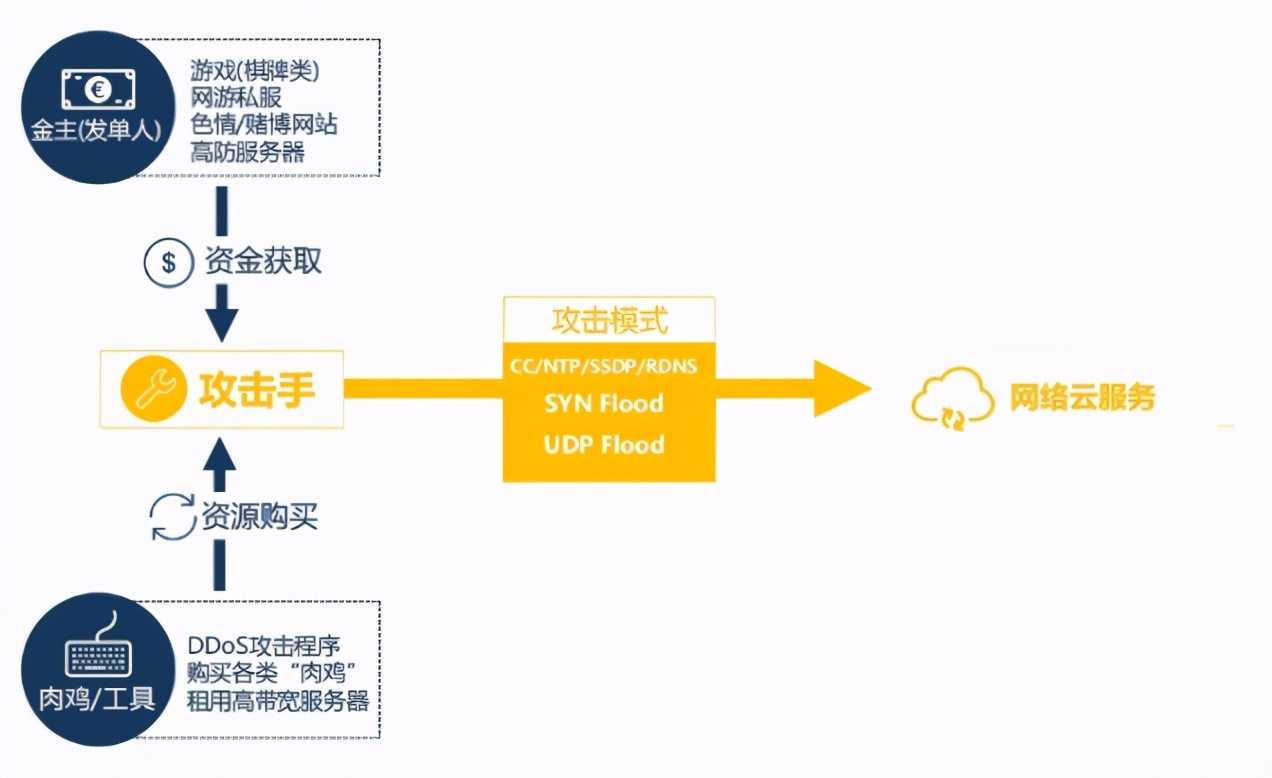 服务器遭到攻击怎么办（服务器安全防护软件介绍）