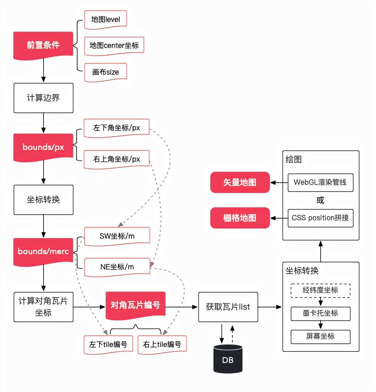 web编程基础（新手学c还是java）