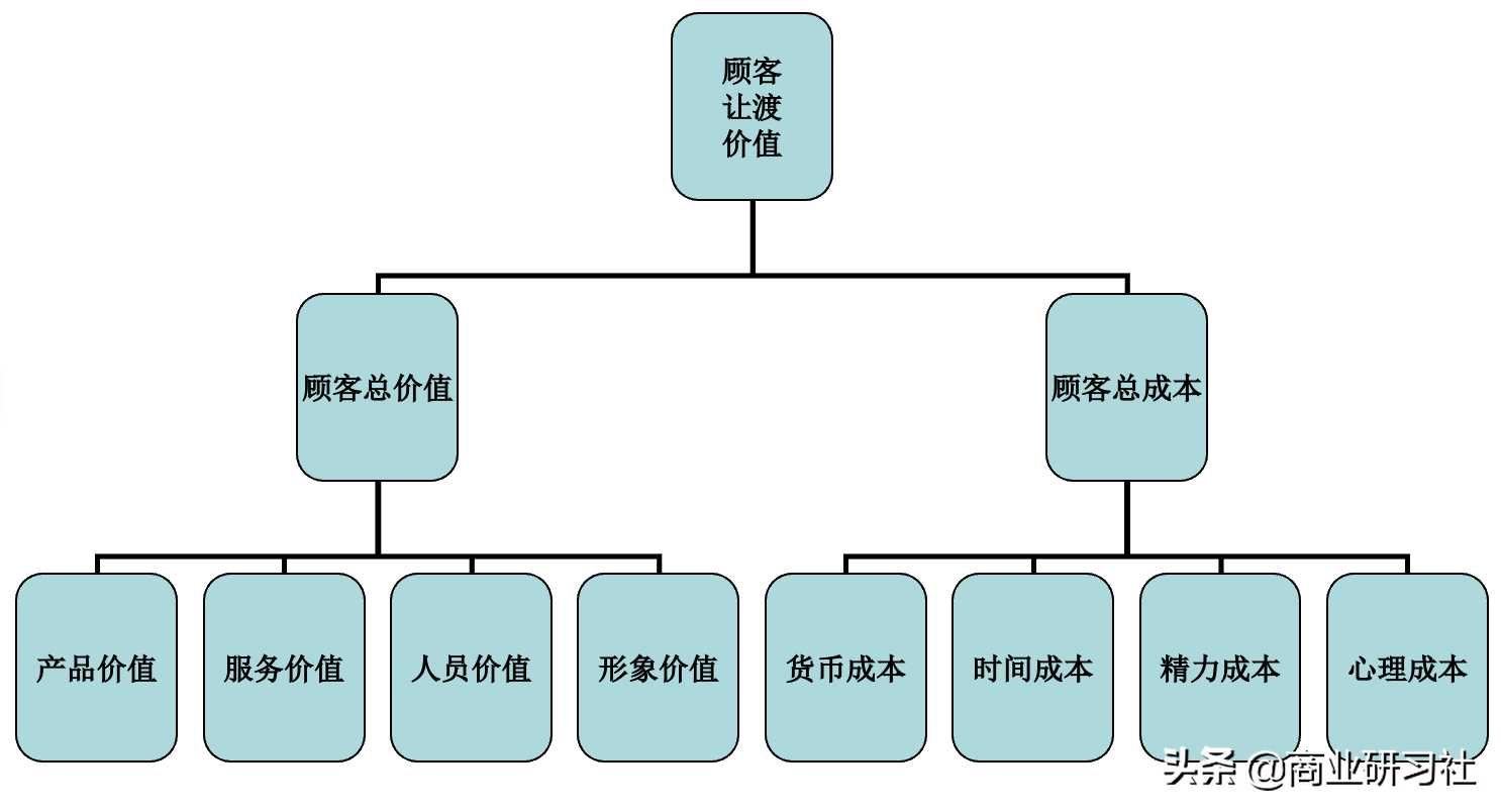 豆腐哪里(老豆腐哪里的最正宗)