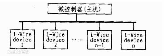 单片机通信协议有几种（单片机串口通信协议实验I2C总线SPI总线UART1-Wire接口并行接口）