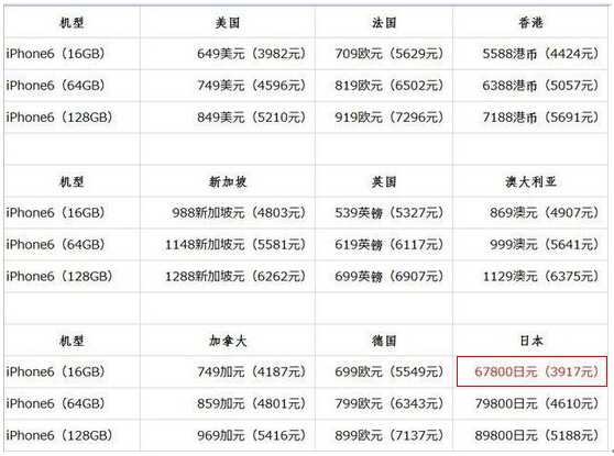 苹果手机a1586是什么型号（苹果手机型号一览表）