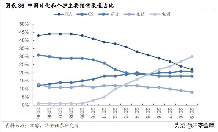 化妆品投资需要多少钱（化妆品进货渠道）