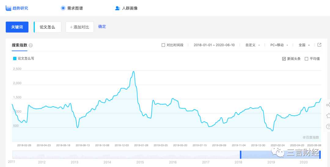 百度指数介绍有哪些功能（百度指数的基本功能）