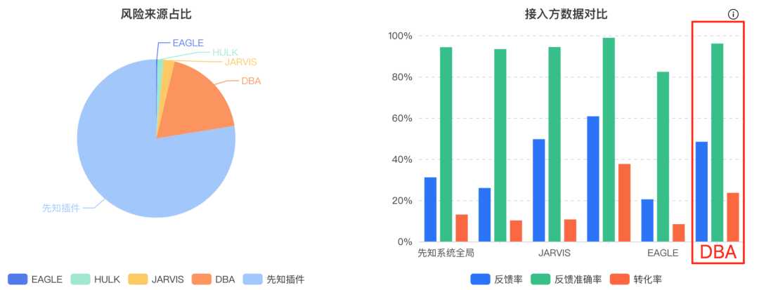 mysql数据库系统表有哪些（数据库使用教程）