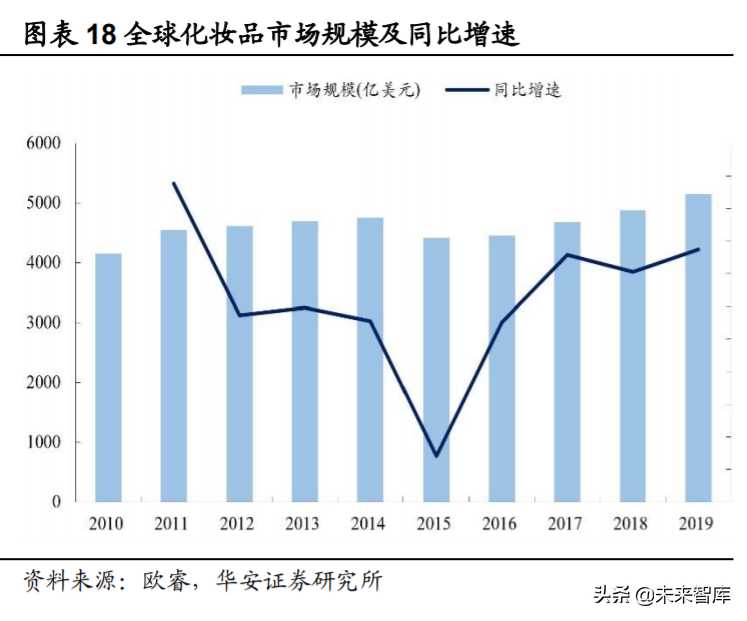 化妆品投资需要多少钱（化妆品进货渠道）