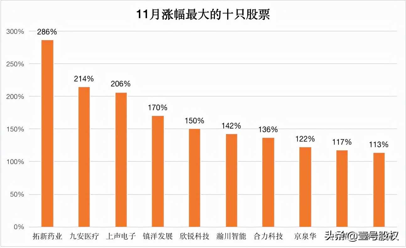 热门股票排行榜前十名（最近比较热门的股票推荐）