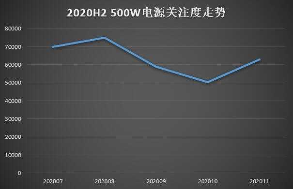 显卡电源线怎么接（显卡电源线接法图解）